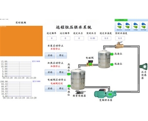 恒壓供水控制系統(tǒng)