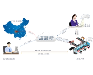 制造自動(dòng)化