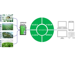 農(nóng)業(yè)自動(dòng)化