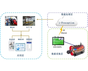 鍋爐自動(dòng)化
