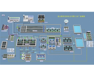 自來水廠SCADA監(jiān)控系統(tǒng)解決方案