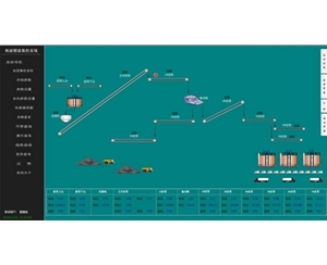 礦山DCS控制系統(tǒng)
