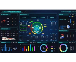 物聯(lián)網(wǎng)監(jiān)控